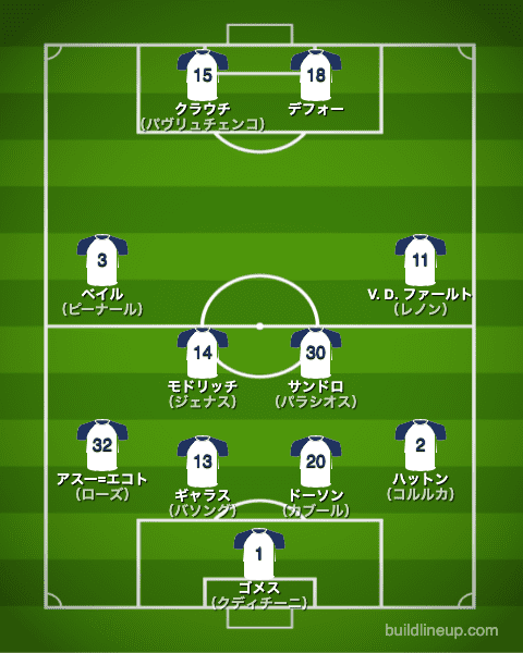 トッテナム2010/2011布陣