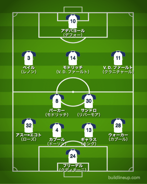 トッテナム2011/2012布陣