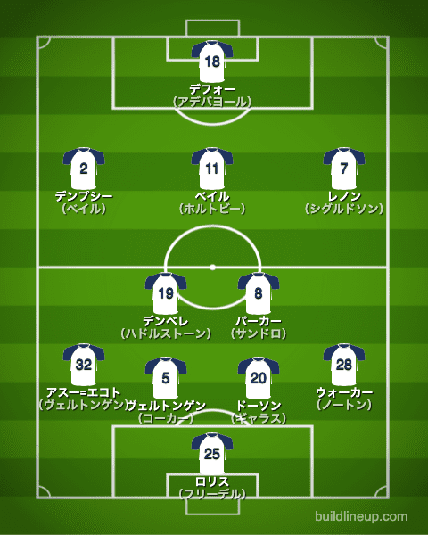 トッテナム2012/2013布陣