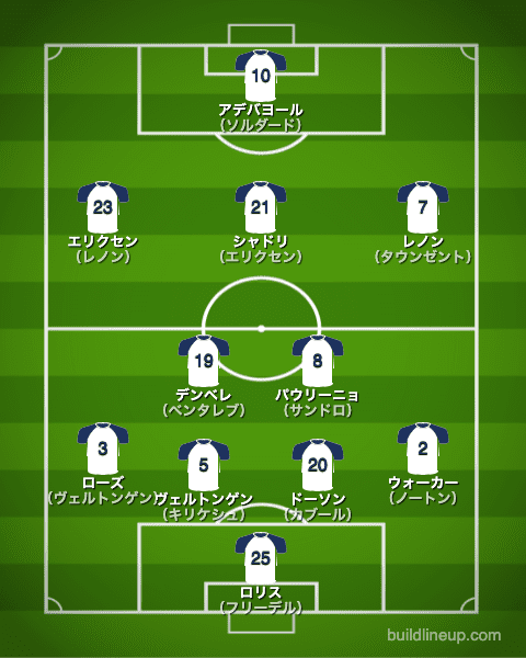 トッテナム2013/2014布陣