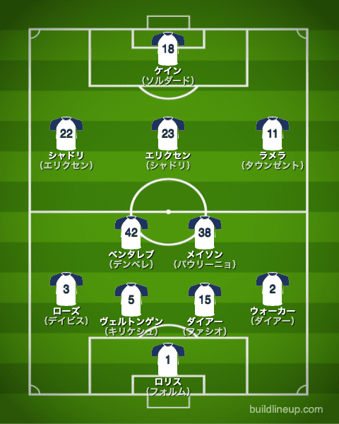 トッテナム2014/2015布陣