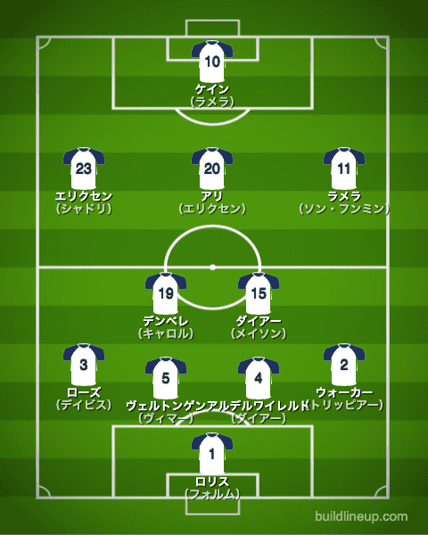 トッテナム2015/2016布陣