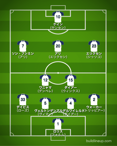 トッテナム2016/2017布陣