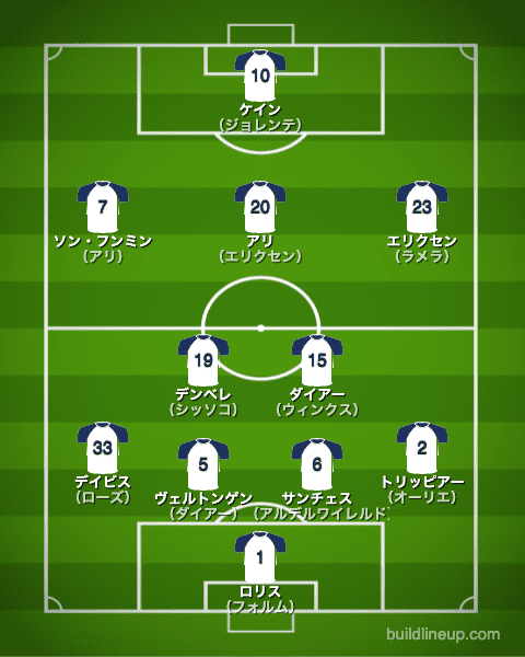 トッテナム2017/2018布陣