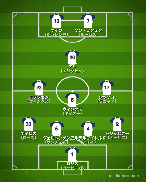 トッテナム2018/2019布陣