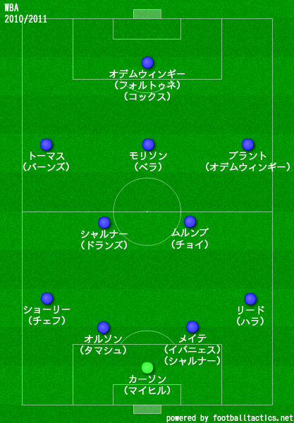 WBA2010/2011布陣