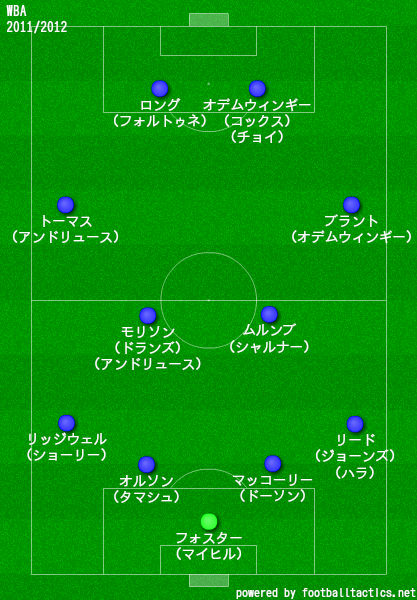 WBA2011/2012布陣