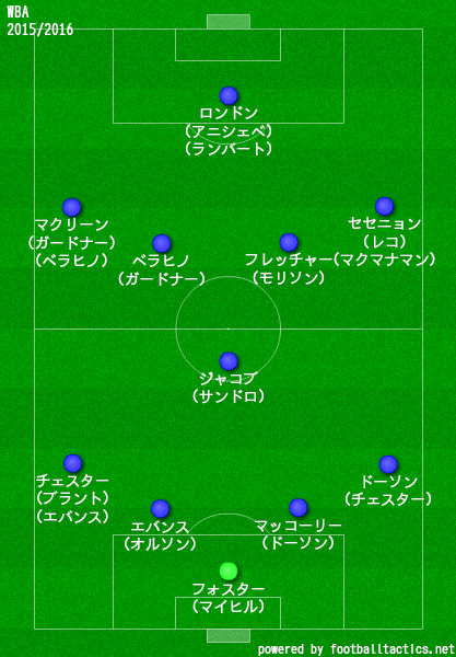 WBA2015/2016布陣