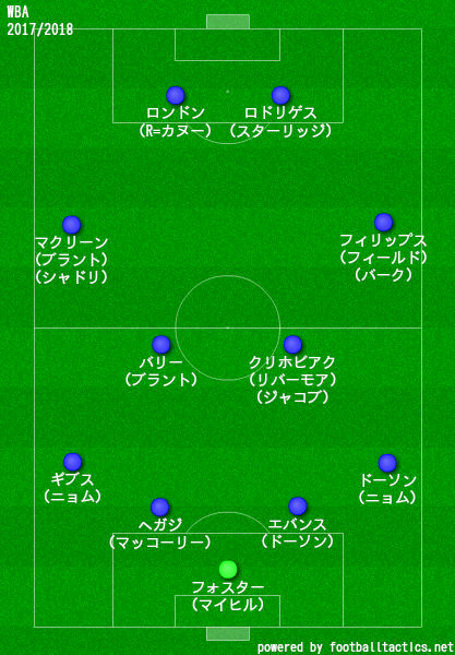 WBA2017/2018布陣