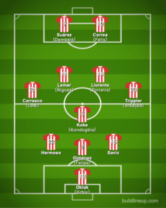 Atlético de Madrid 20202021【Squad & Players・Formation】