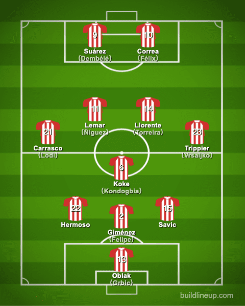 atleticomadrid20-21formation