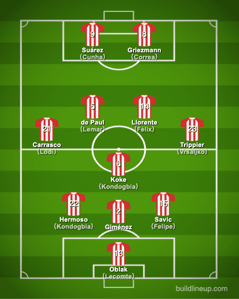 atleticomadrid21-22formation_summer_en