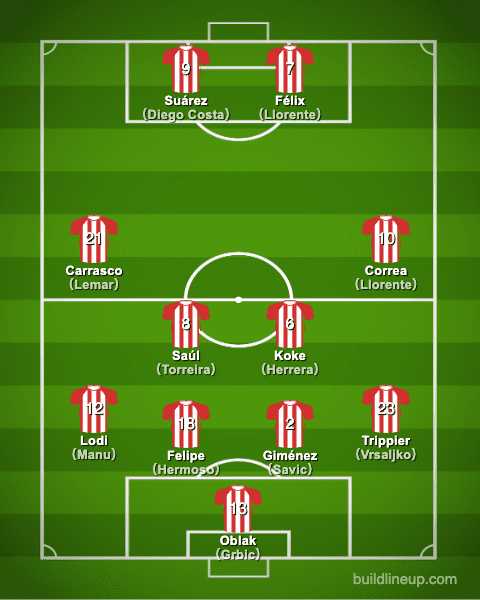 atleticomadrid20-21formation_summer