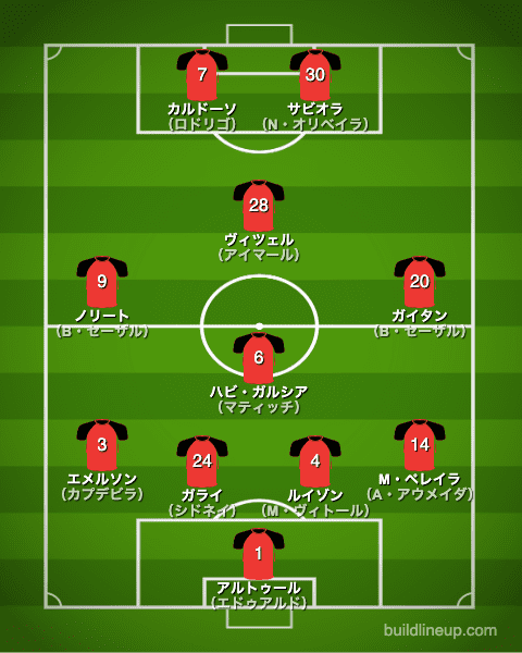 ベンフィカ2011/2012布陣