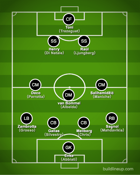 besteleven1977formation/en