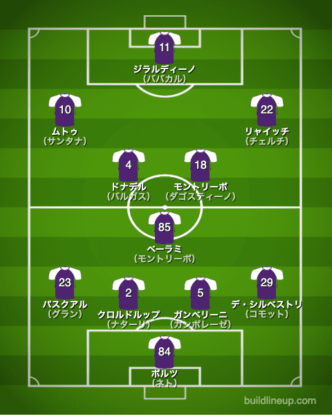 フィオレンティーナの歴代フォーメーション 成績 10 19 ラ リ ル レ ロイすん
