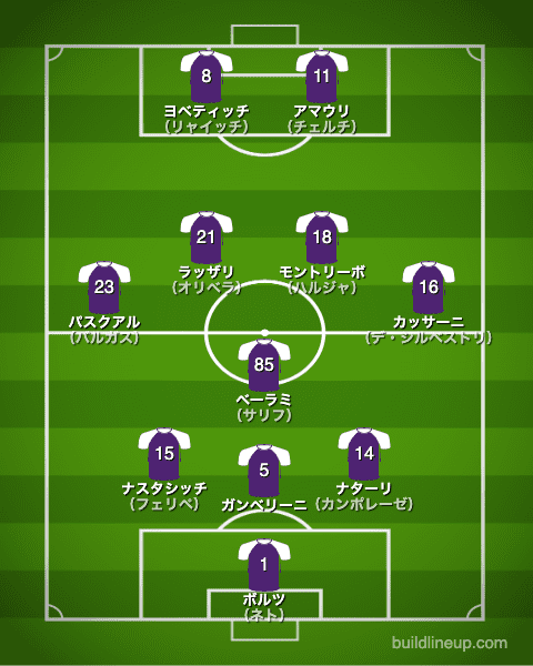 フィオレンティーナの歴代フォーメーション 成績 10 19 ラ リ ル レ ロイすん
