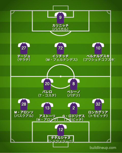 フィオレンティーナ2015/2016布陣