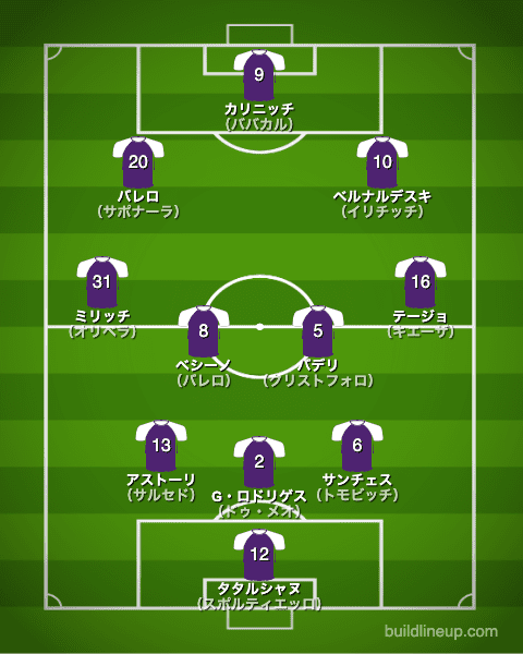 フィオレンティーナ2016/2017布陣