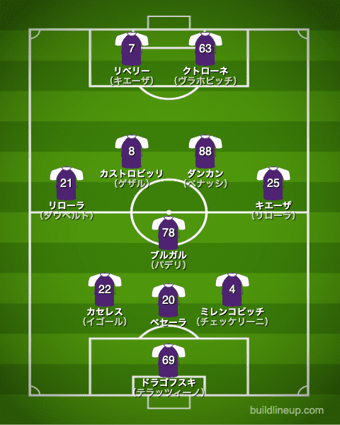 フィオレンティーナ2019/2020布陣