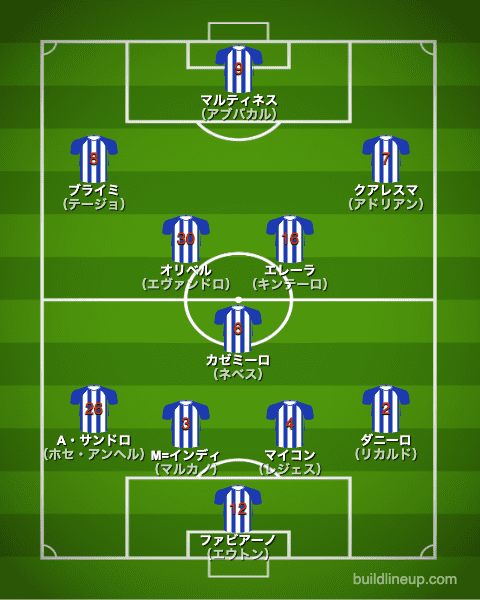 ポルト2014/2015布陣