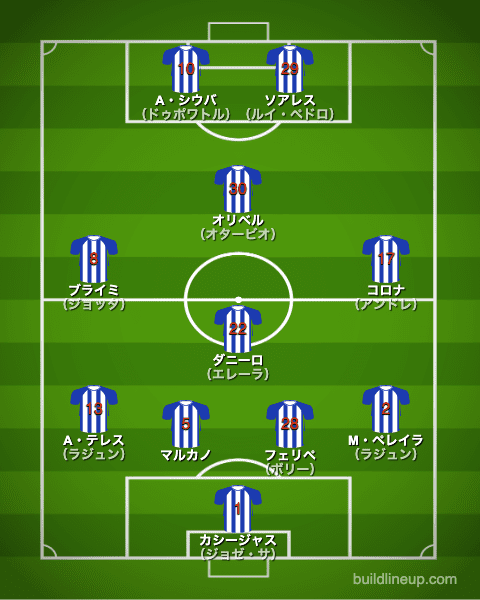 ポルト2016/2017布陣