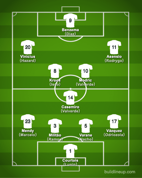 realmadrid20-21formation