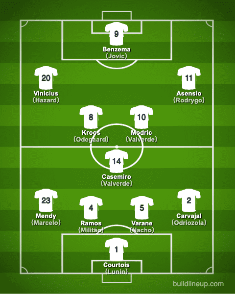 Real Madrid CF 2020-2021【Squad & Players・Formation】