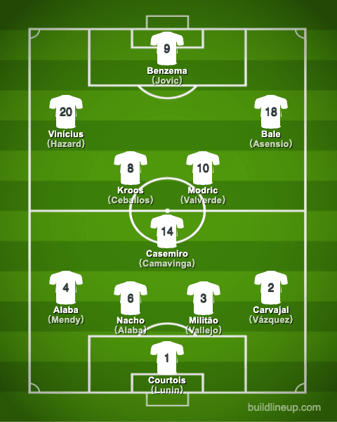 realmadrid21-22formation_summer_en