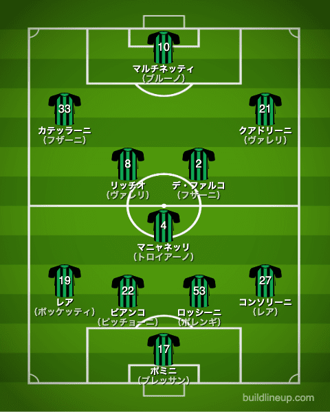 サッスオーロ2010/2011布陣