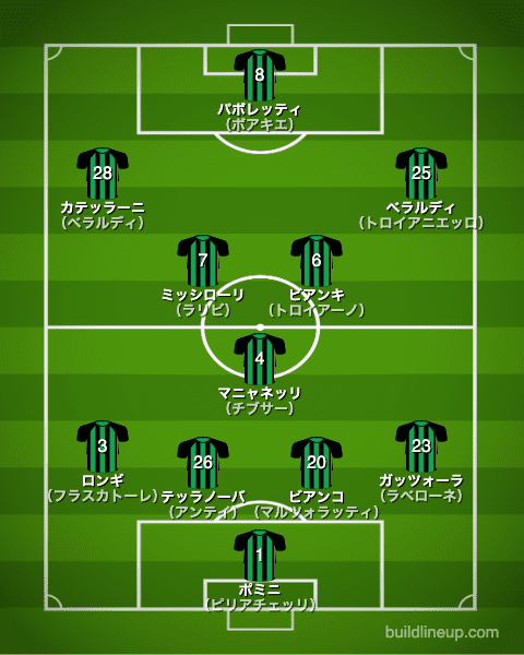 サッスオーロ2012/2013布陣