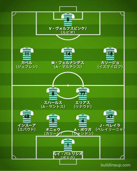 スポルティング2011/2012布陣