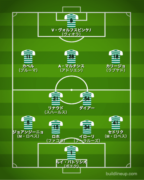 スポルティング2012/2013布陣