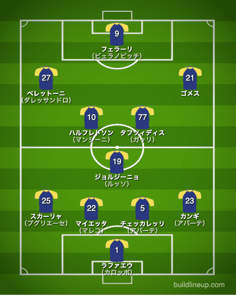 エラスヴェローナ2011/2012布陣