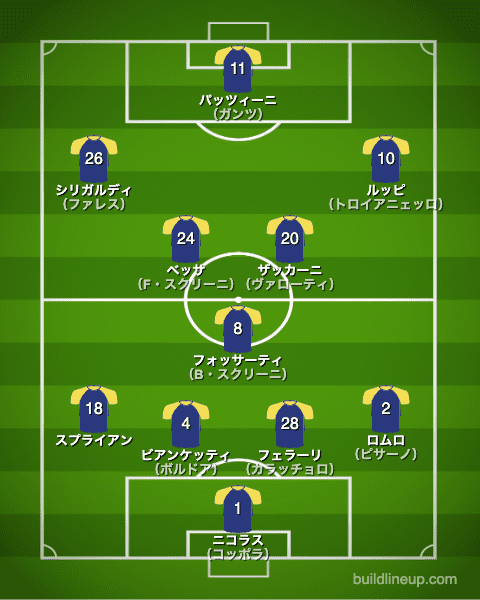 エラスヴェローナ2016/2017布陣