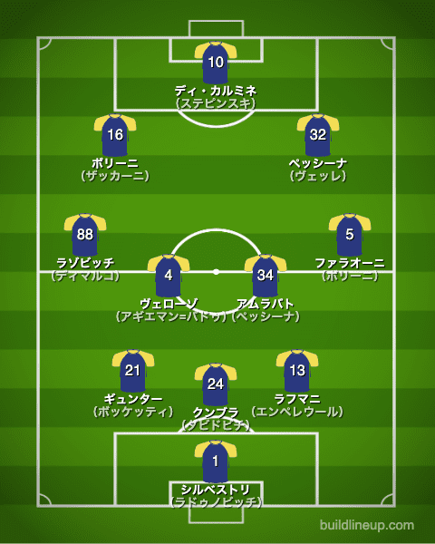 エラスヴェローナ2019/2020布陣