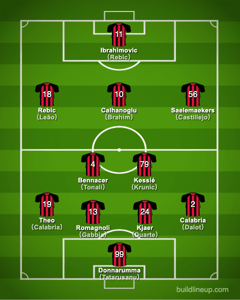 Sparsommelig i dag fred AC Milan 2020-2021【Squad & Players・Formation】