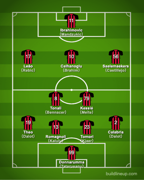 AC Milan 2020-2021【Squad & Players・Formation】