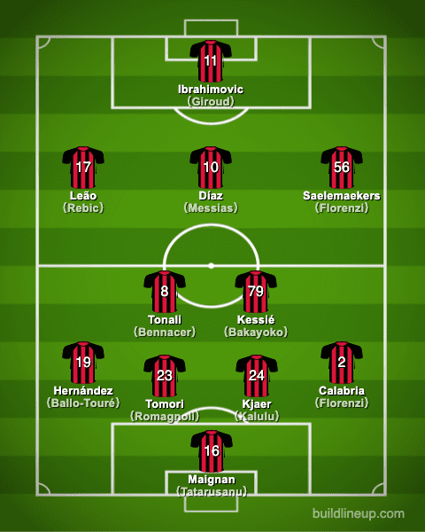 acmilan21-22formation_summer_en