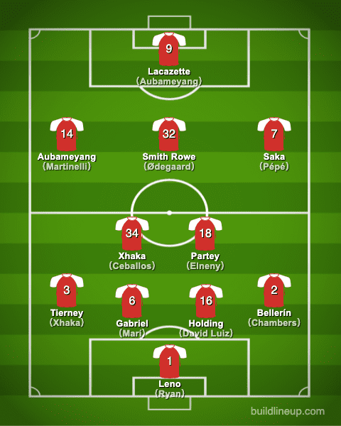 arsenal20-21formation
