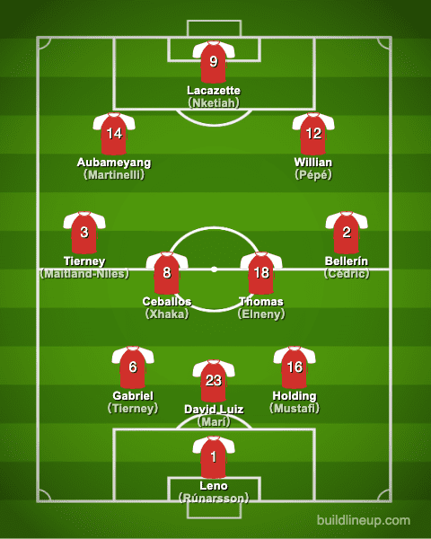 arsenal20-21formation_summer