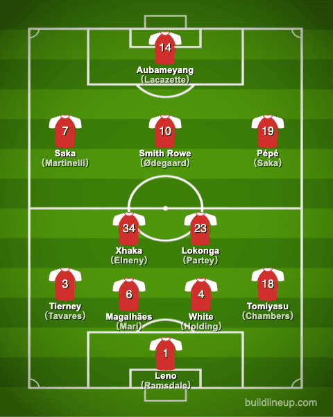 arsenal21-22formation_summer_en