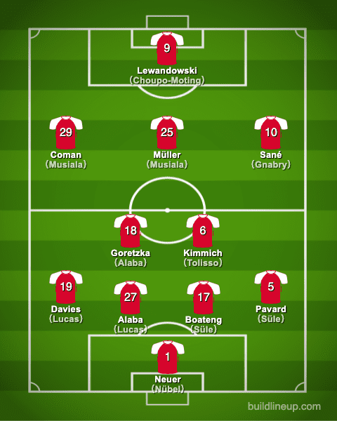 FC Bayern Munich 2021-2022【Squad & Players・Formation】