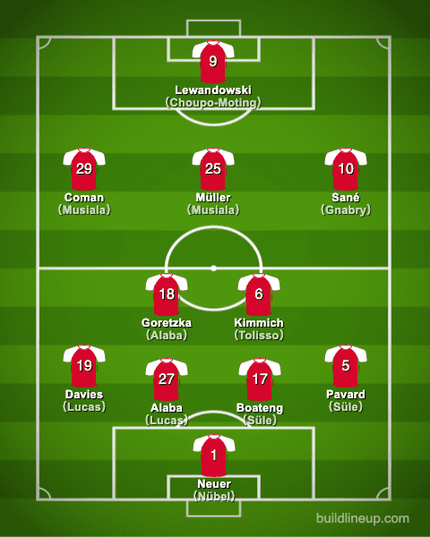 bayern20-21formation