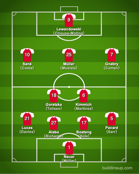 bayern20-21formation_summer