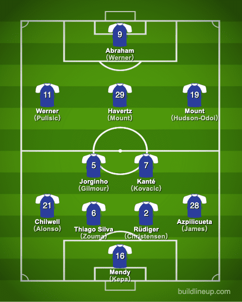 chelsea20-21formation_summer