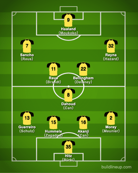 dortmund20-21formation