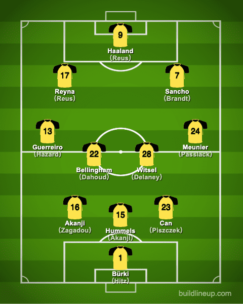 dortmund20-21formation_summer