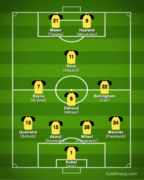 dortmund21-22formation_summer_en