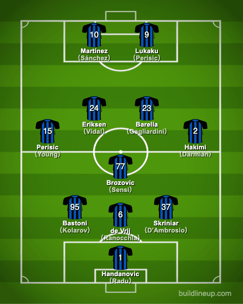 inter20-21formation